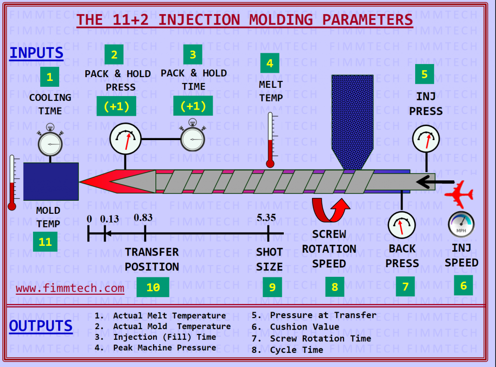 back pressure in injection moulding