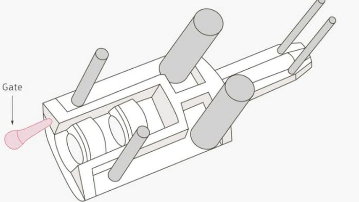 Înțelegerea procesului de ejecție