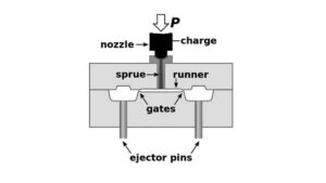 Ejector Pins Injection Molding: Key to Clean Mold Release