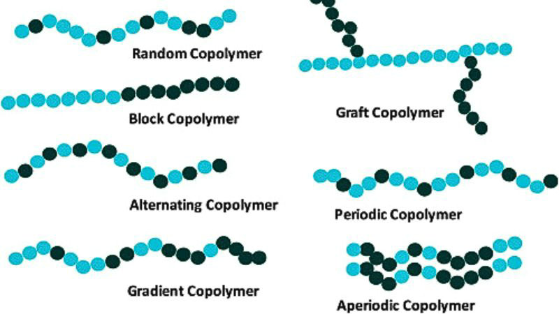 What are the Different Types of Copolymer