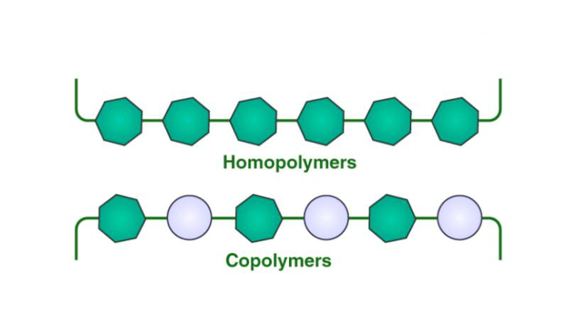 ¿Qué son los copolímeros?