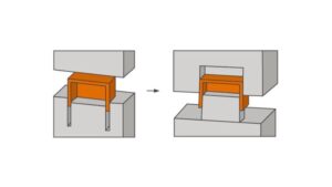 Diagramm der Metallumformung: Das linke Bild zeigt die Form vor der Kompression; das rechte Bild zeigt die Form und das Streckmetall nach der Kompression.