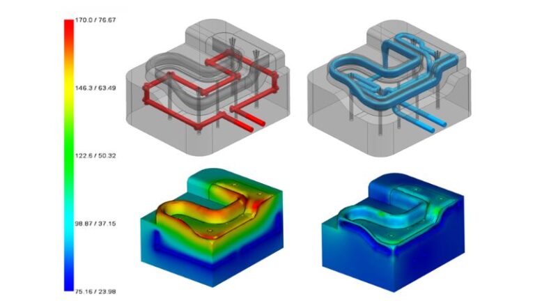 Diagramme à code couleur : les images du haut montrent l'écoulement du fluide en rouge et bleu. Les images du bas affichent la température du bleu au rouge.